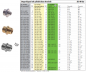 Preview: Doppelnippel MS/Rotguss mit zylindrischem Gewinde bis 16 bar